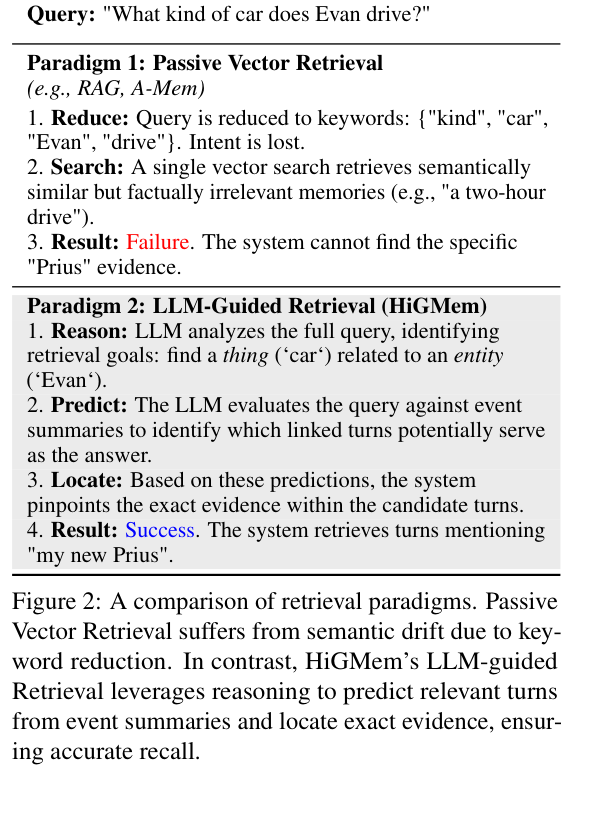 Figure 2: A comparison of retrieval paradigms