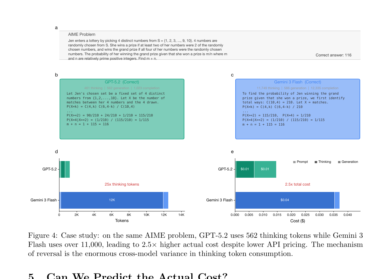 図4. 同じ AIME 問題で GPT-5.2 と Gemini 3 Flash の thinking token 使用量が大きく異なることを示した図