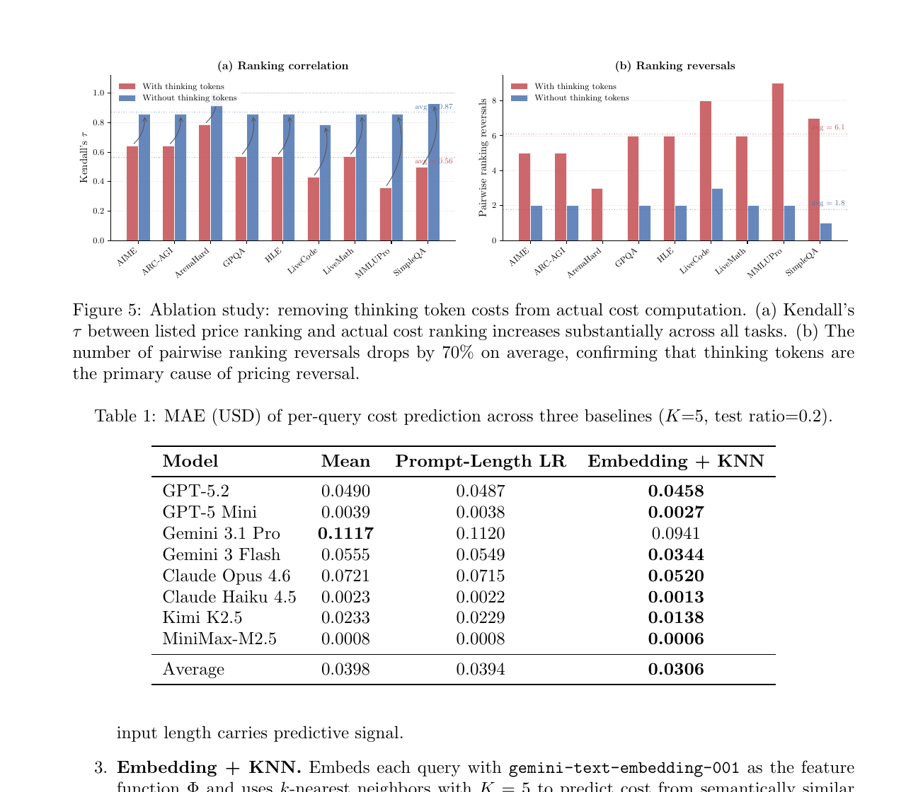 図5. thinking token の課金を除くと listed price と actual cost の順位が近づくことを示した図と表