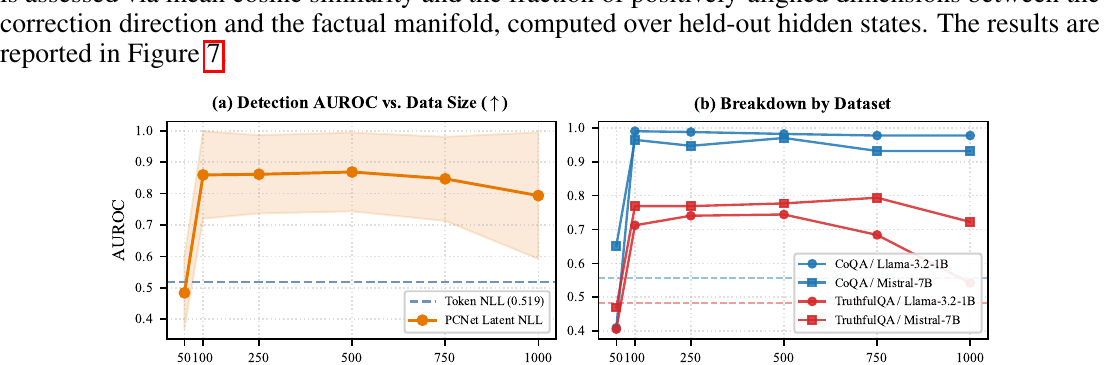 Figure 6: 学習データサイズとAUROCの関係