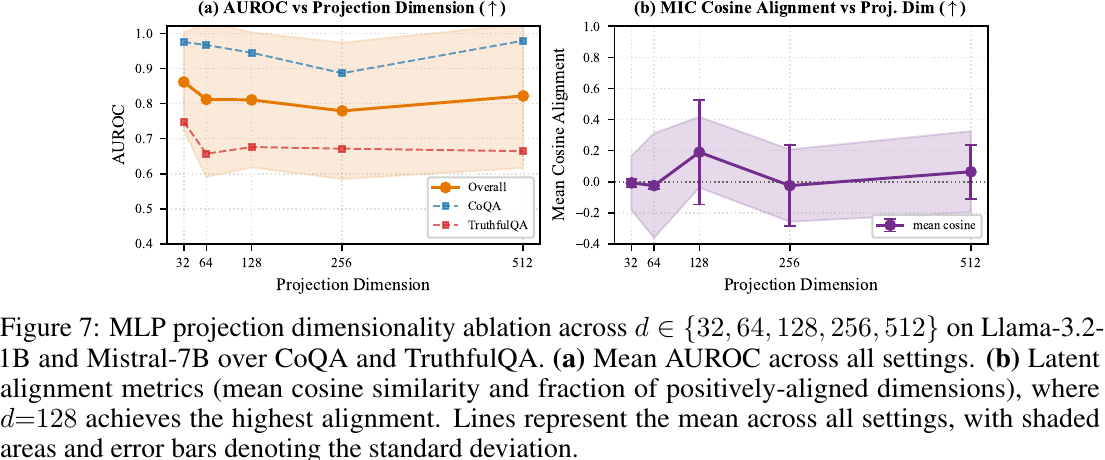 Figure 7: MLP射影次元とAUROC・潜在整合性の関係