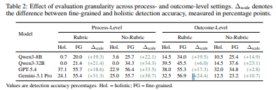 table_2_Values_are_detection_accuracy_percentages